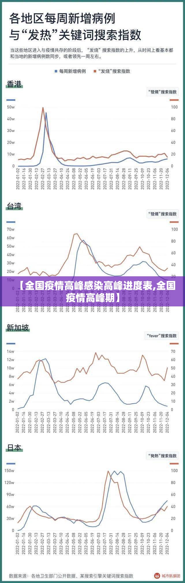 【全国疫情高峰感染高峰进度表,全国疫情高峰期】