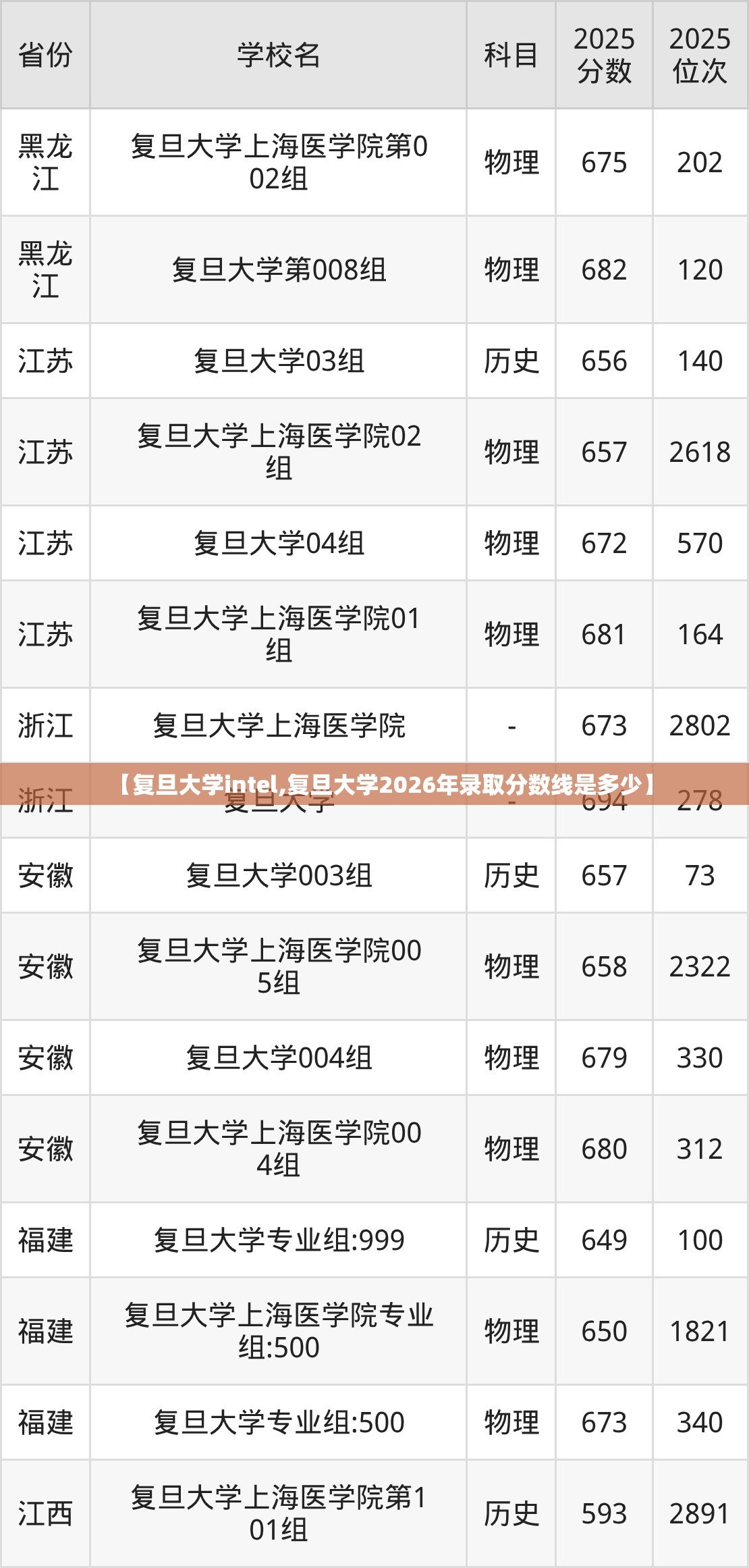 【复旦大学intel,复旦大学2026年录取分数线是多少】 【复旦大学intel,复旦大学2026年录取分数线是多少】