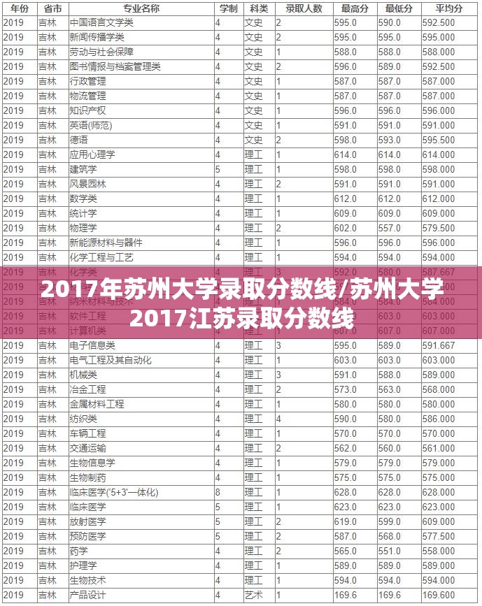 2017年苏州大学录取分数线/苏州大学2017江苏录取分数线 2017年苏州大学录取分数线/苏州大学2017江苏录取分数线