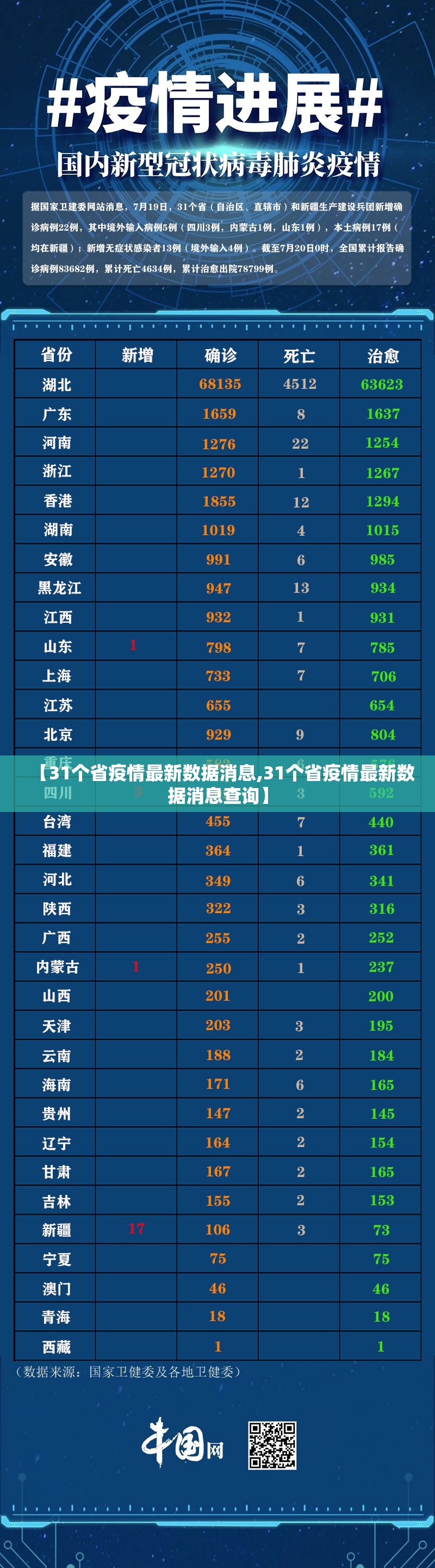 【31个省疫情最新数据消息,31个省疫情最新数据消息查询】 【31个省疫情最新数据消息,31个省疫情最新数据消息查询】