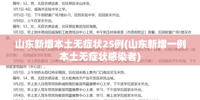 山东新增本土无症状25例(山东新增一例本土无症状感染者) 山东新增本土无症状25例(山东新增一例本土无症状感染者)