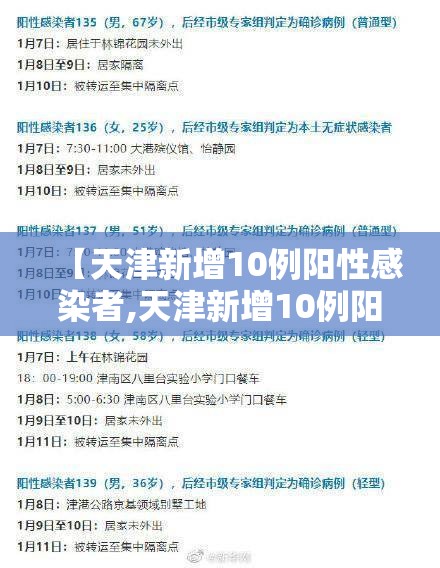 【天津新增10例阳性感染者,天津新增10例阳性感染者行动轨迹】 【天津新增10例阳性感染者,天津新增10例阳性感染者行动轨迹】