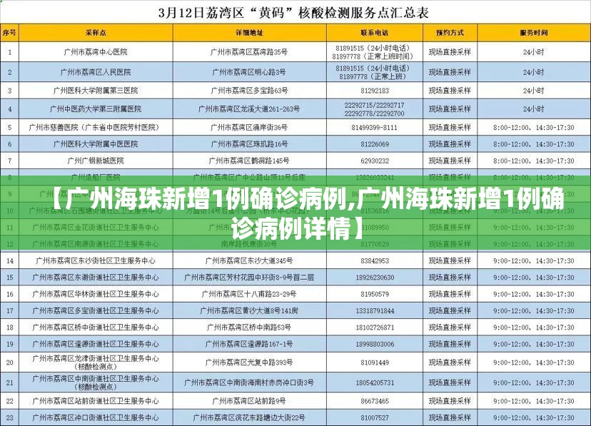 【广州海珠新增1例确诊病例,广州海珠新增1例确诊病例详情】 【广州海珠新增1例确诊病例,广州海珠新增1例确诊病例详情】