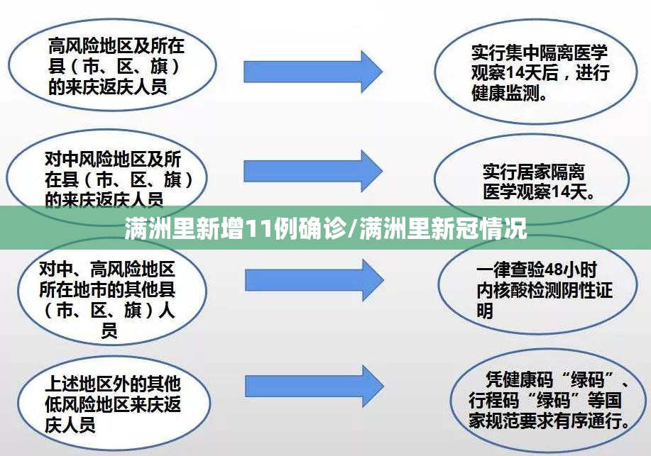 满洲里新增11例确诊/满洲里新冠情况 满洲里新增11例确诊/满洲里新冠情况