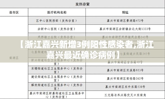 【浙江嘉兴新增3例阳性感染者,浙江嘉兴最近确诊病例】 【浙江嘉兴新增3例阳性感染者,浙江嘉兴最近确诊病例】