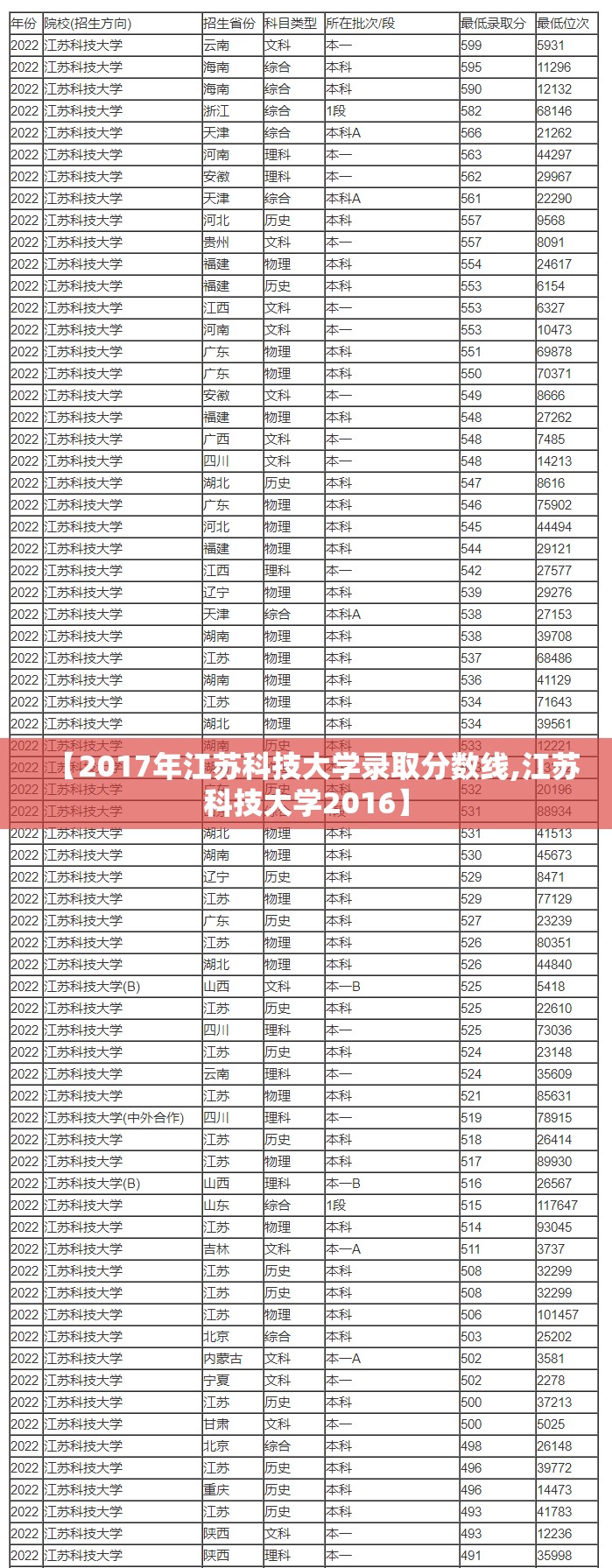 【2017年江苏科技大学录取分数线,江苏科技大学2016】 【2017年江苏科技大学录取分数线,江苏科技大学2016】