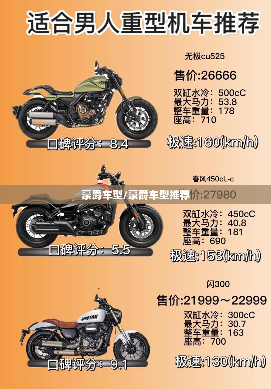 豪爵车型/豪爵车型推荐 豪爵车型/豪爵车型推荐