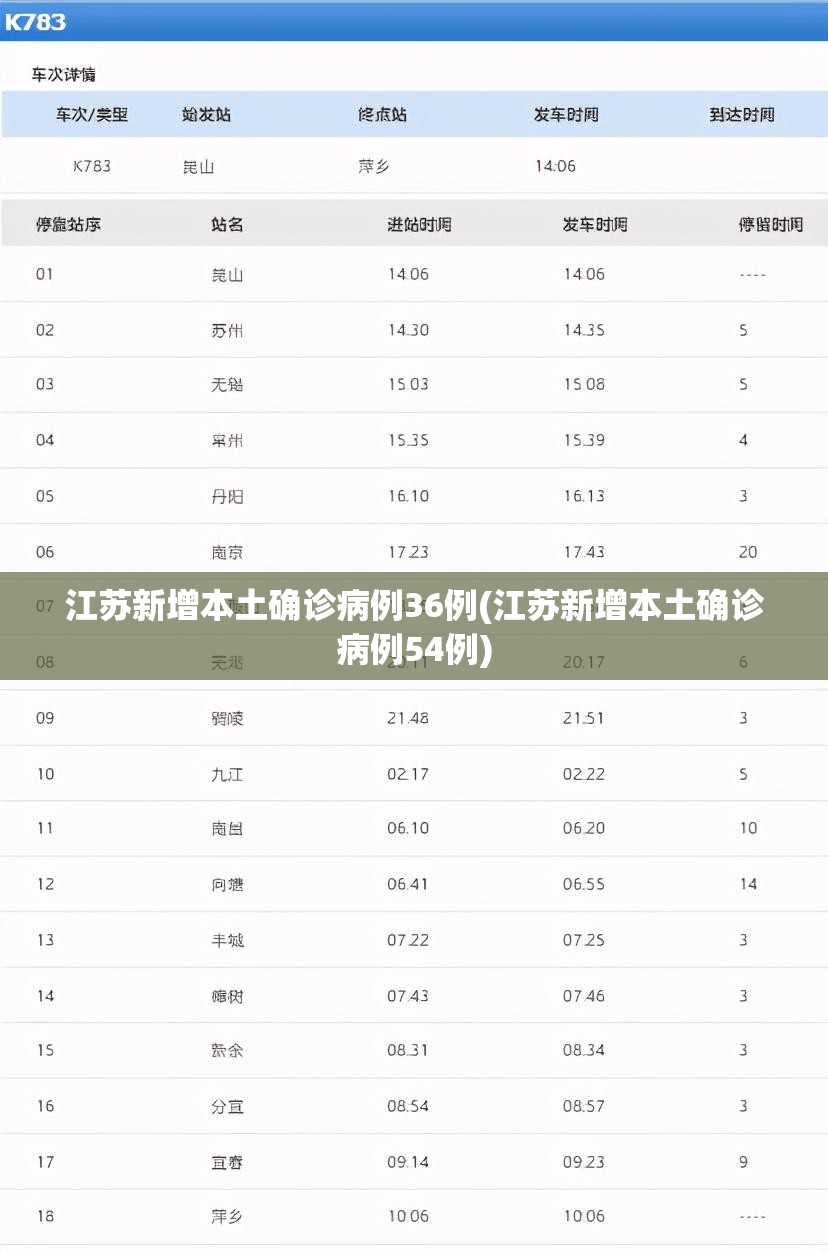 江苏新增本土确诊病例36例(江苏新增本土确诊病例54例) 江苏新增本土确诊病例36例(江苏新增本土确诊病例54例)