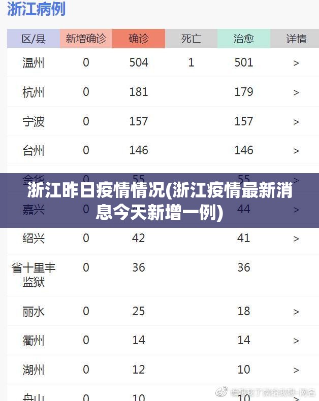 浙江昨日疫情情况(浙江疫情最新消息今天新增一例)