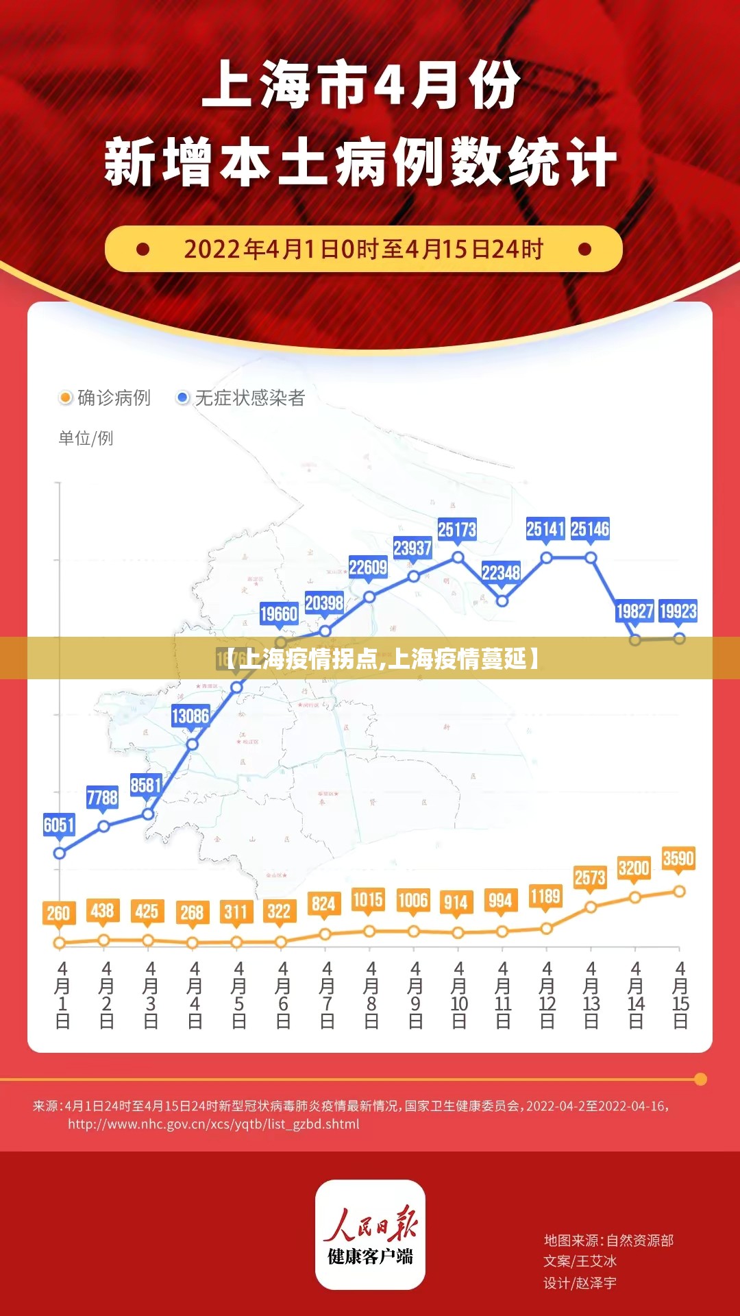 【上海疫情拐点,上海疫情蔓延】