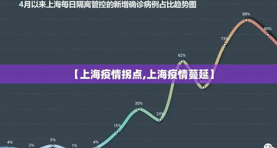 【上海疫情拐点,上海疫情蔓延】 【上海疫情拐点,上海疫情蔓延】