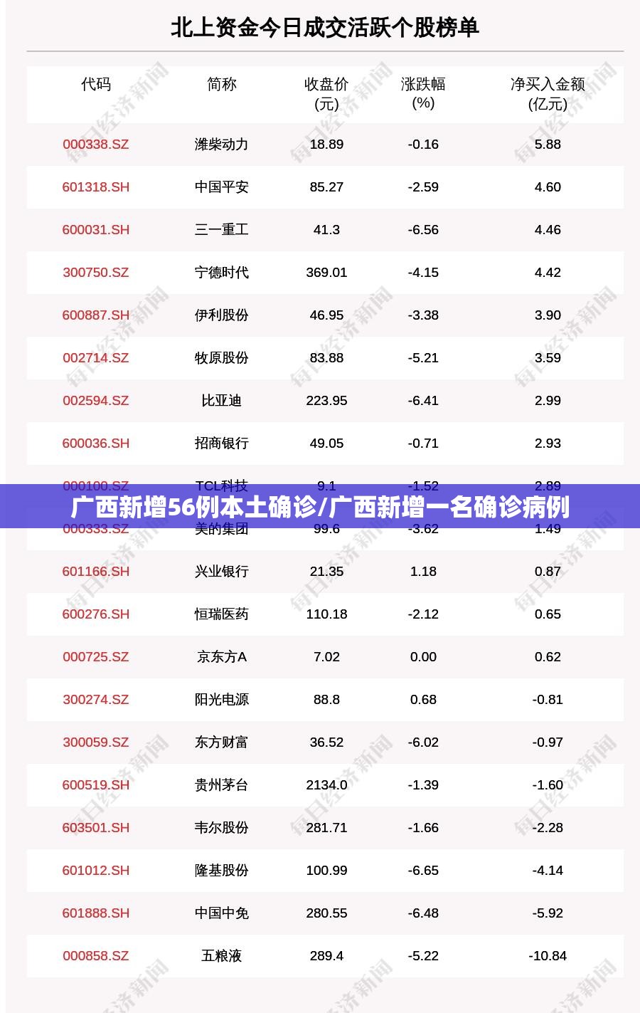 广西新增56例本土确诊/广西新增一名确诊病例 广西新增56例本土确诊/广西新增一名确诊病例