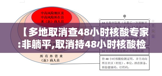 【多地取消查48小时核酸专家:非躺平,取消持48小时核酸检测】 【多地取消查48小时核酸专家:非躺平,取消持48小时核酸检测】