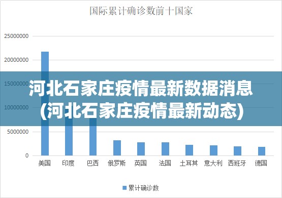 河北石家庄疫情最新数据消息(河北石家庄疫情最新动态)
