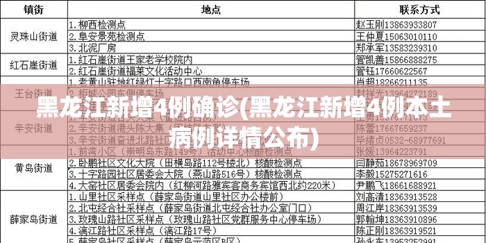 黑龙江新增4例确诊(黑龙江新增4例本土病例详情公布) 黑龙江新增4例确诊(黑龙江新增4例本土病例详情公布)