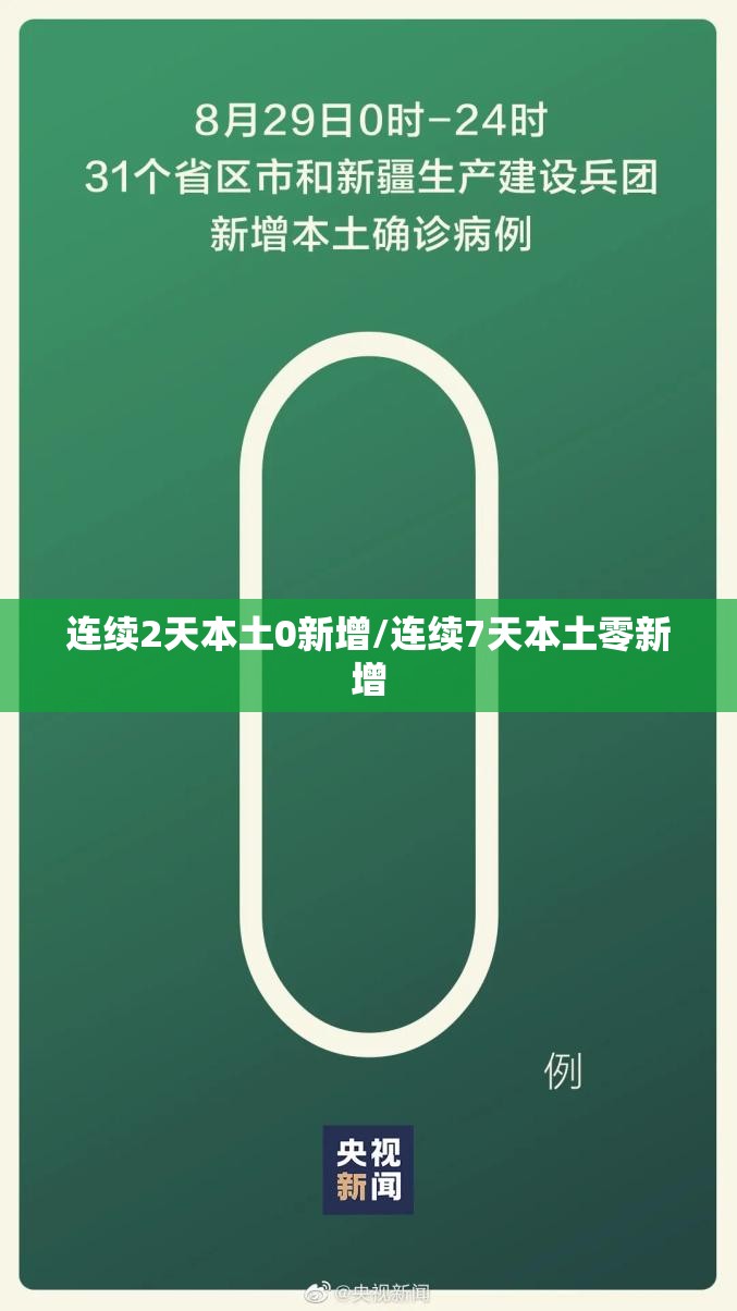 连续2天本土0新增/连续7天本土零新增 连续2天本土0新增/连续7天本土零新增