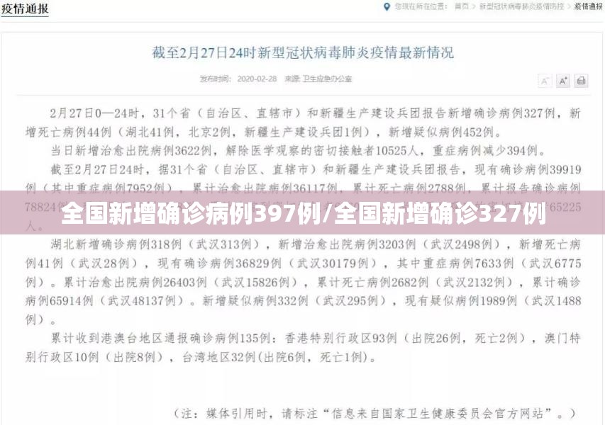 全国新增确诊病例397例/全国新增确诊327例 全国新增确诊病例397例/全国新增确诊327例