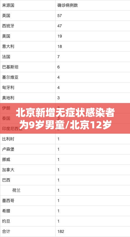 北京新增无症状感染者为9岁男童/北京12岁无症状感染者 北京新增无症状感染者为9岁男童/北京12岁无症状感染者