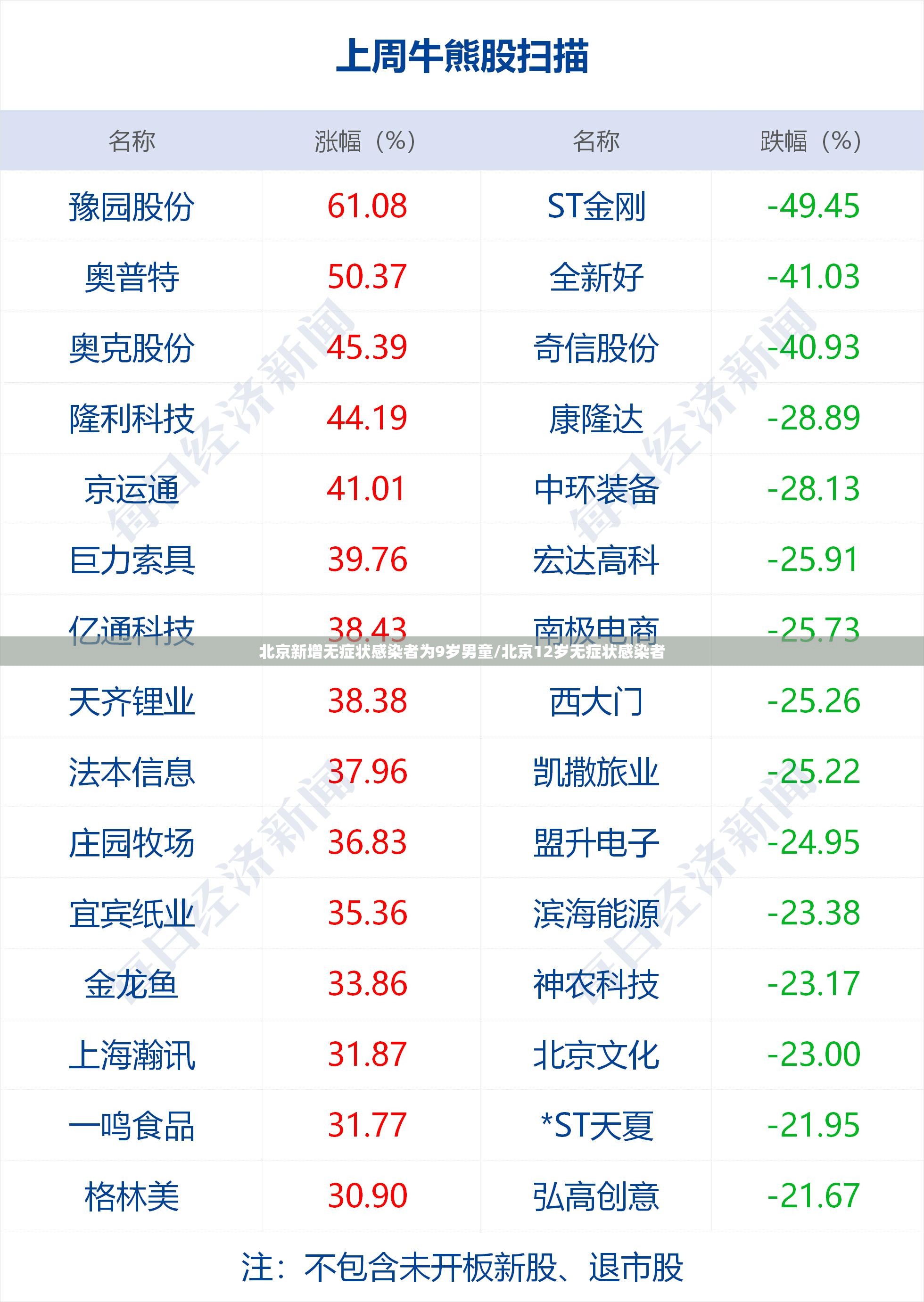 北京新增无症状感染者为9岁男童/北京12岁无症状感染者 北京新增无症状感染者为9岁男童/北京12岁无症状感染者