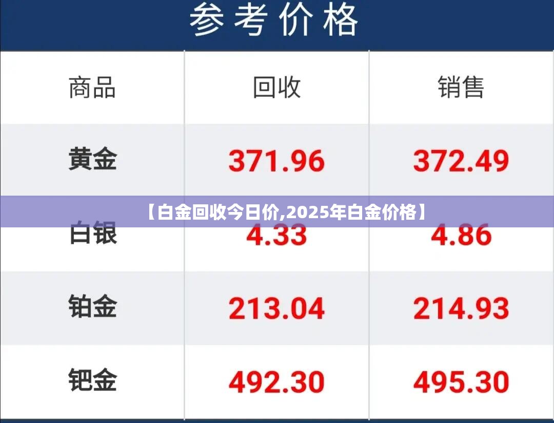 【白金回收今日价,2025年白金价格】 【白金回收今日价,2025年白金价格】