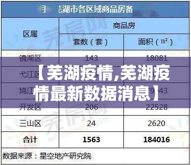 【芜湖疫情,芜湖疫情最新数据消息】 【芜湖疫情,芜湖疫情最新数据消息】
