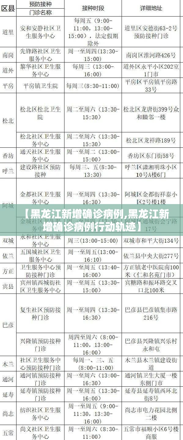 【黑龙江新增确诊病例,黑龙江新增确诊病例行动轨迹】