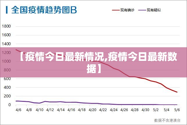 【疫情今日最新情况,疫情今日最新数据】 【疫情今日最新情况,疫情今日最新数据】