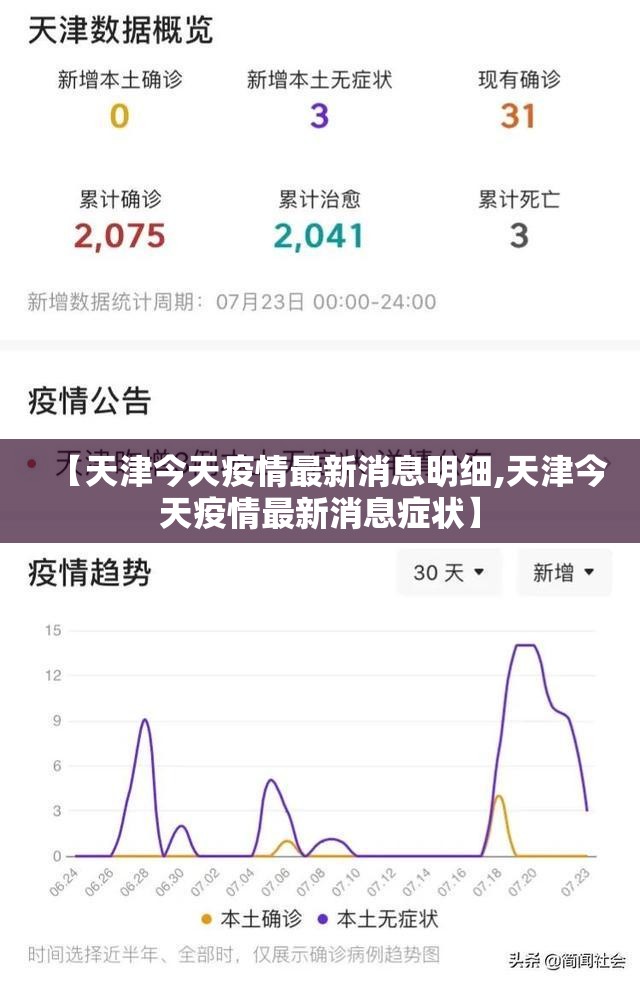【天津今天疫情最新消息明细,天津今天疫情最新消息症状】 【天津今天疫情最新消息明细,天津今天疫情最新消息症状】
