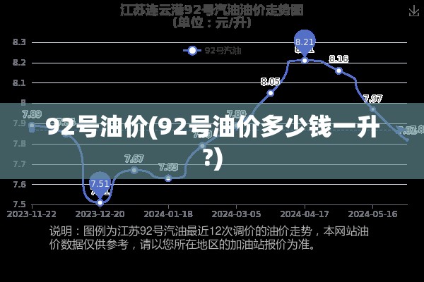 92号油价(92号油价多少钱一升?) 92号油价(92号油价多少钱一升?)