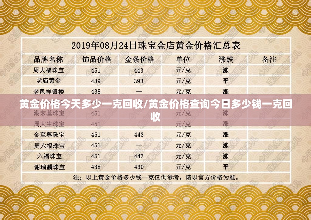 黄金价格今天多少一克回收/黄金价格查询今日多少钱一克回收 黄金价格今天多少一克回收/黄金价格查询今日多少钱一克回收