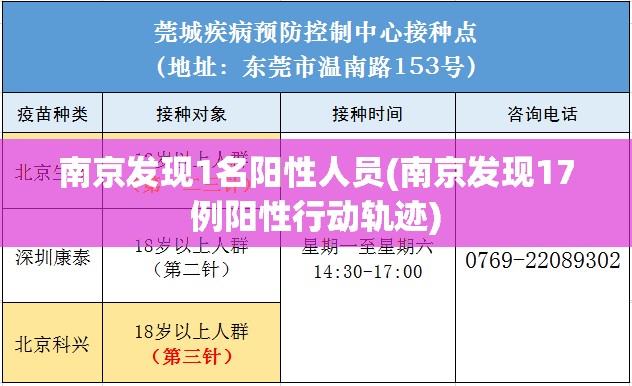 南京发现1名阳性人员(南京发现17例阳性行动轨迹)