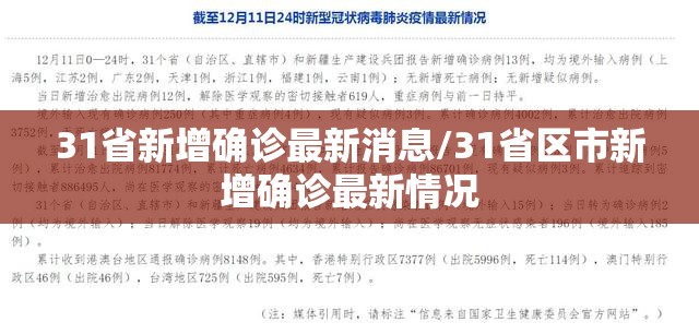 31省新增确诊最新消息/31省区市新增确诊最新情况 31省新增确诊最新消息/31省区市新增确诊最新情况