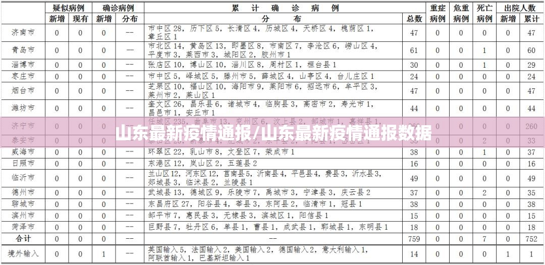 山东最新疫情通报/山东最新疫情通报数据 山东最新疫情通报/山东最新疫情通报数据