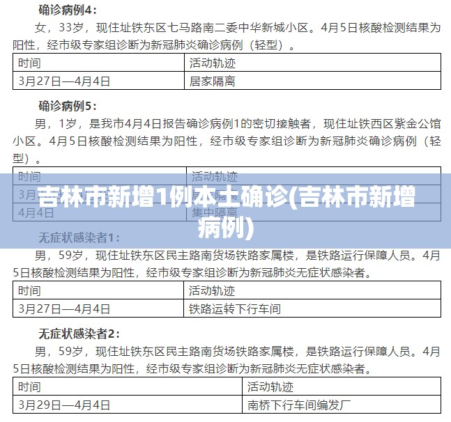 吉林市新增1例本土确诊(吉林市新增病例) 吉林市新增1例本土确诊(吉林市新增病例)