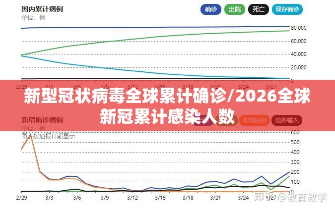 新型冠状病毒全球累计确诊/2026全球新冠累计感染人数 新型冠状病毒全球累计确诊/2026全球新冠累计感染人数