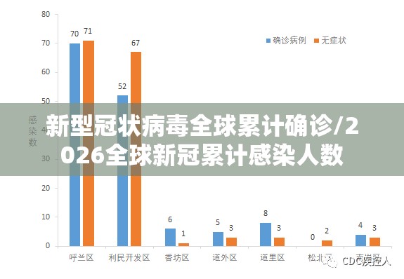 新型冠状病毒全球累计确诊/2026全球新冠累计感染人数 新型冠状病毒全球累计确诊/2026全球新冠累计感染人数