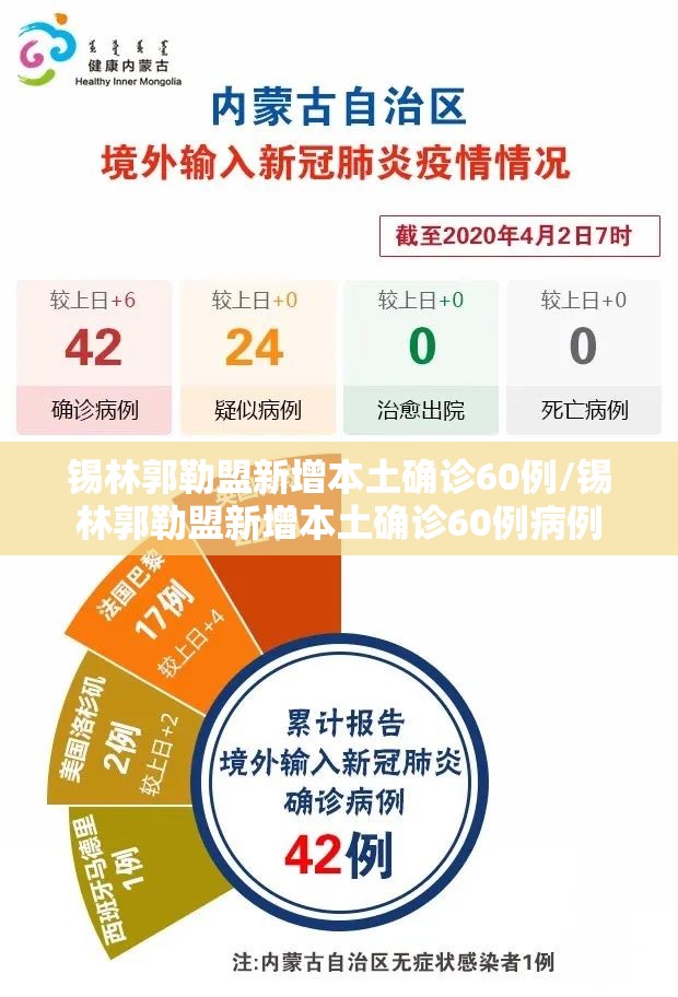 锡林郭勒盟新增本土确诊60例/锡林郭勒盟新增本土确诊60例病例
