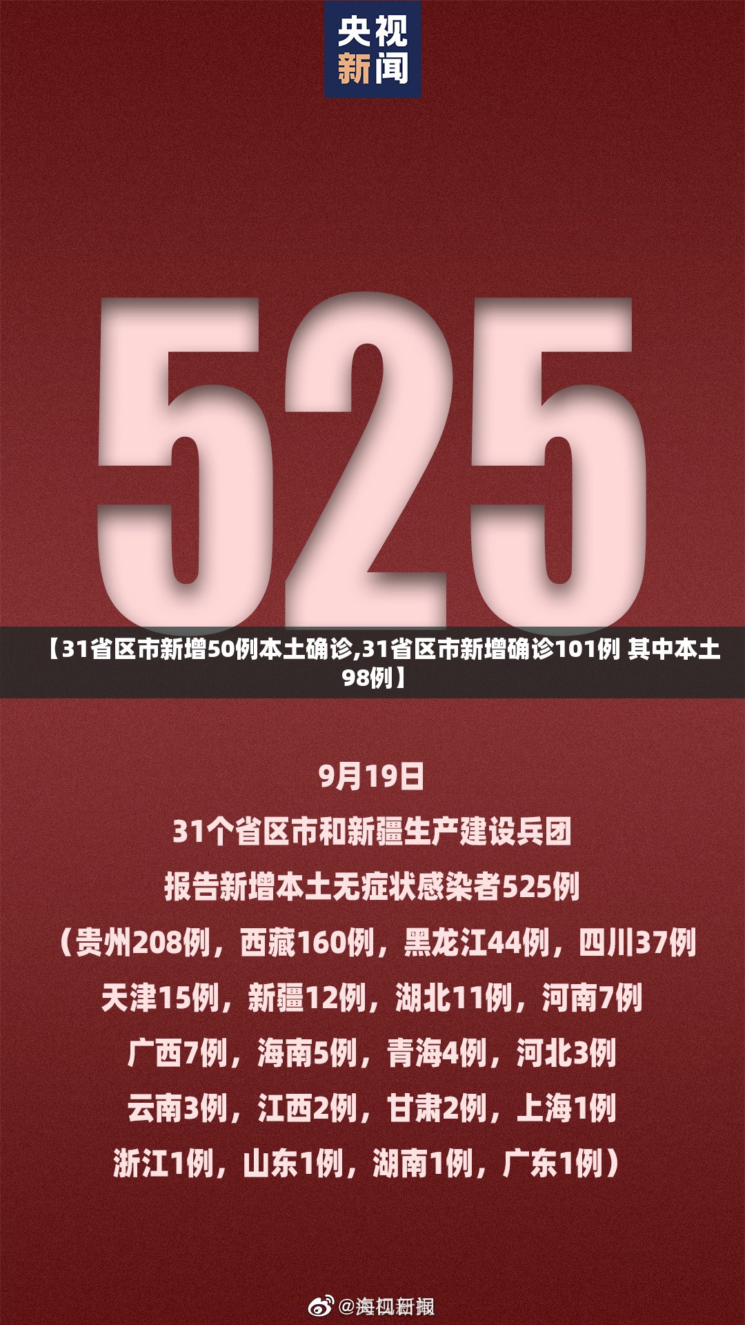 【31省区市新增50例本土确诊,31省区市新增确诊101例 其中本土98例】 【31省区市新增50例本土确诊,31省区市新增确诊101例 其中本土98例】