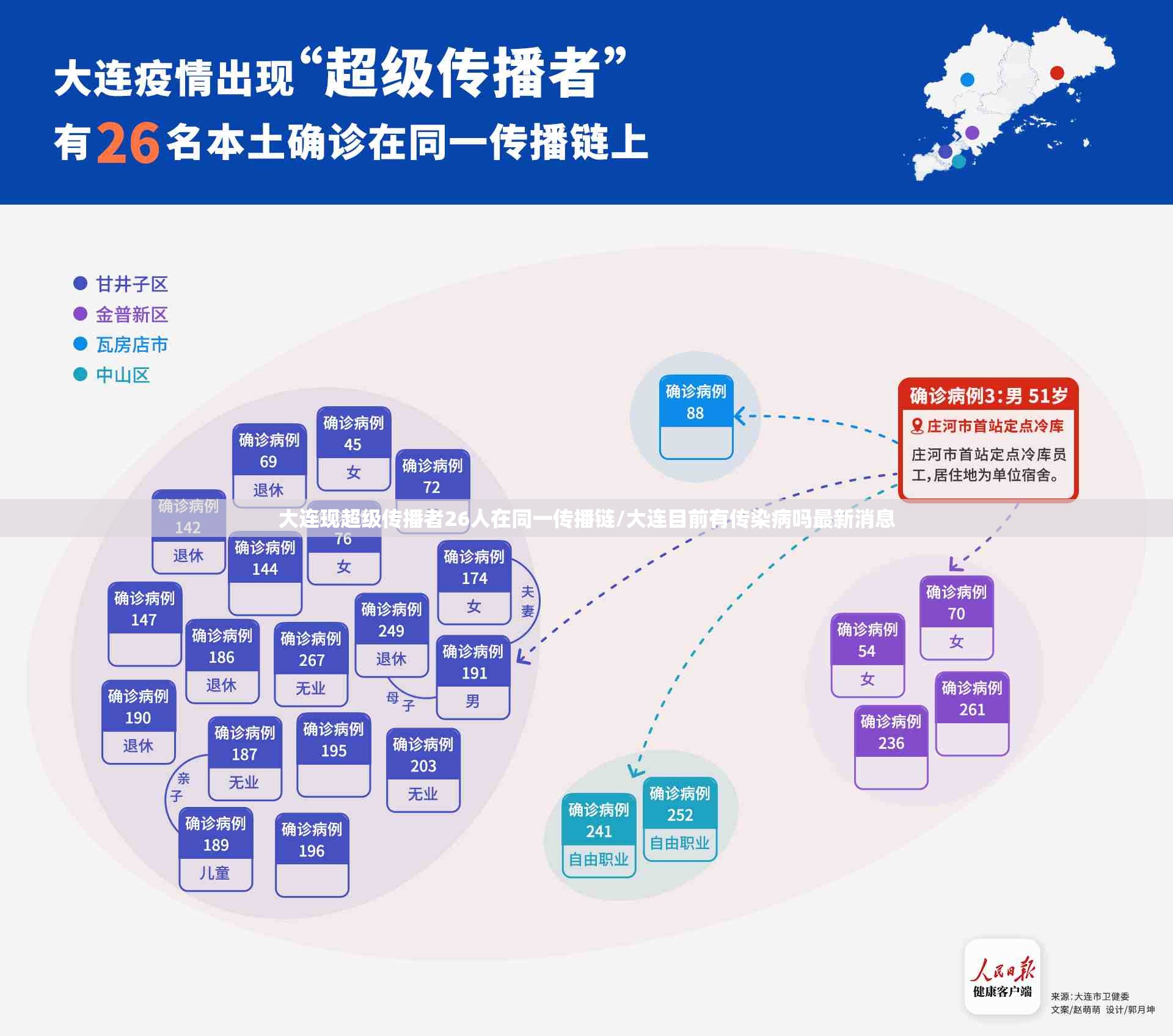 大连现超级传播者26人在同一传播链/大连目前有传染病吗最新消息 大连现超级传播者26人在同一传播链/大连目前有传染病吗最新消息
