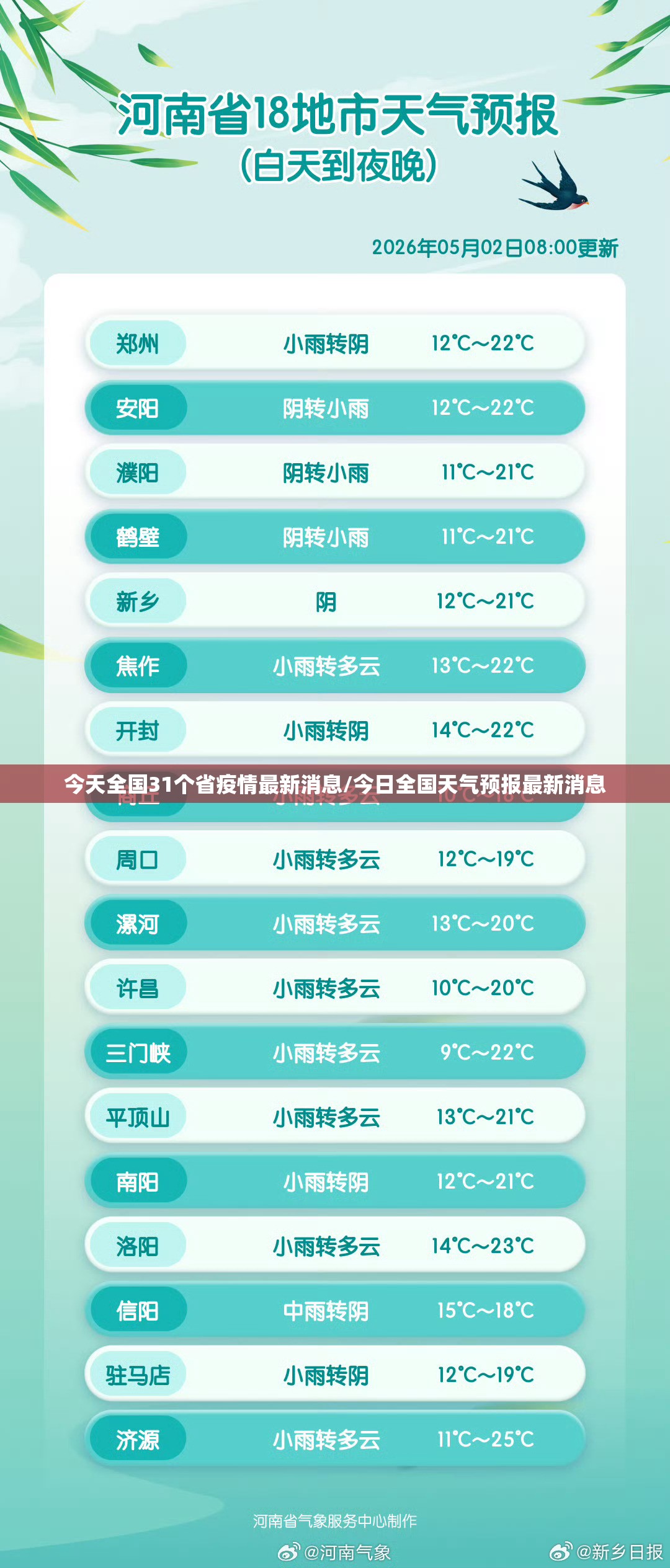 今天全国31个省疫情最新消息/今日全国天气预报最新消息