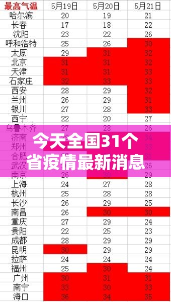 今天全国31个省疫情最新消息/今日全国天气预报最新消息