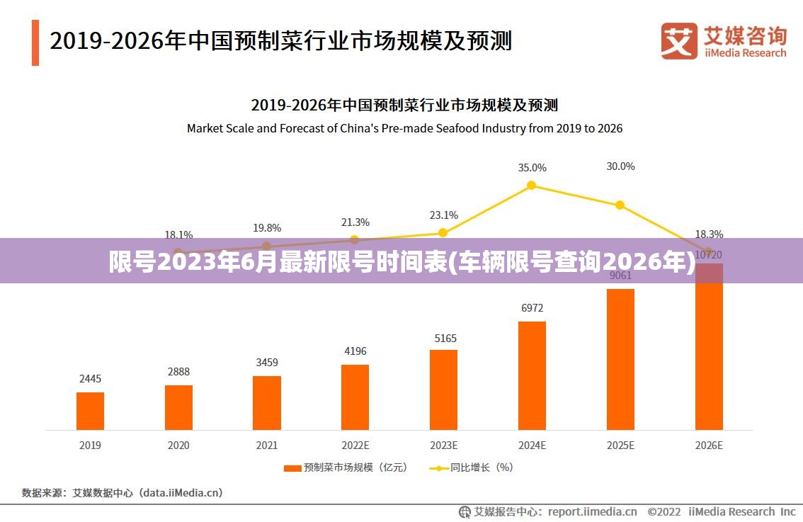 限号2023年6月最新限号时间表(车辆限号查询2026年) 限号2023年6月最新限号时间表(车辆限号查询2026年)