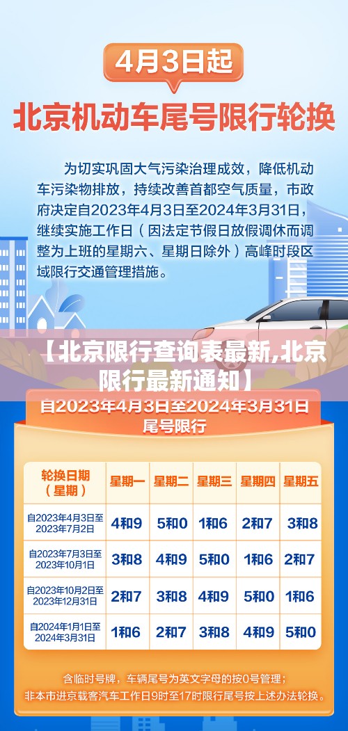【北京限行查询表最新,北京限行最新通知】 【北京限行查询表最新,北京限行最新通知】