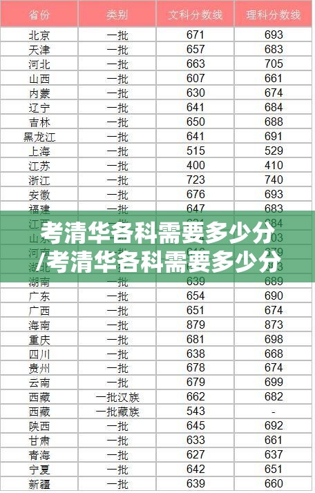 考清华各科需要多少分/考清华各科需要多少分才能上