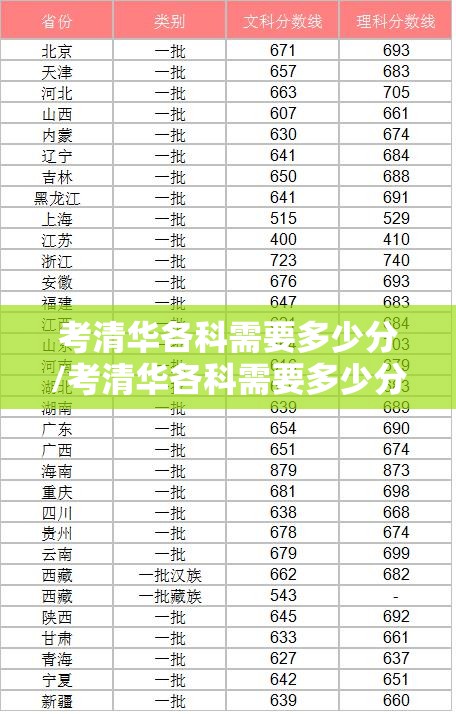 考清华各科需要多少分/考清华各科需要多少分才能上