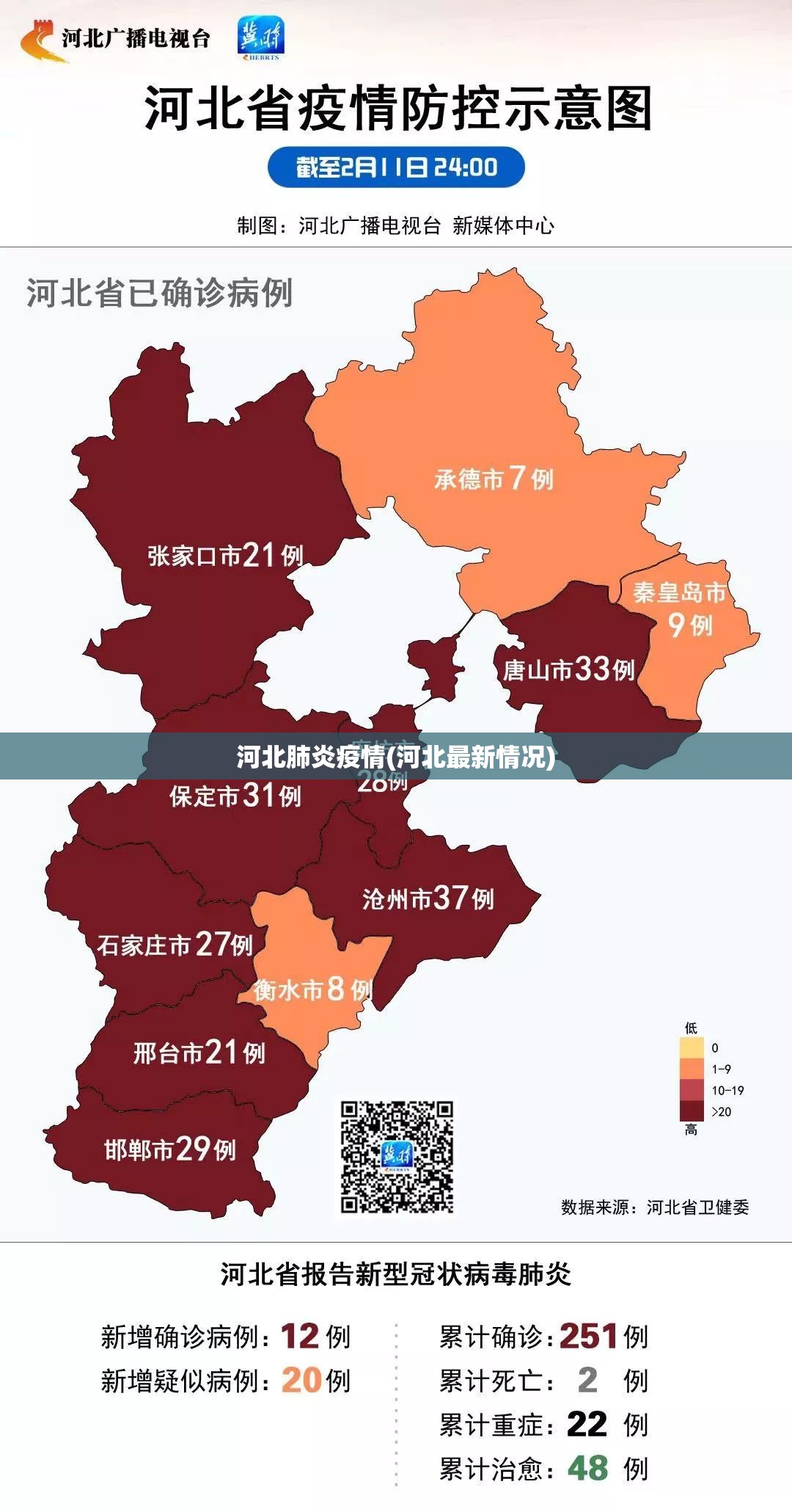 河北肺炎疫情(河北最新情况) 河北肺炎疫情(河北最新情况)