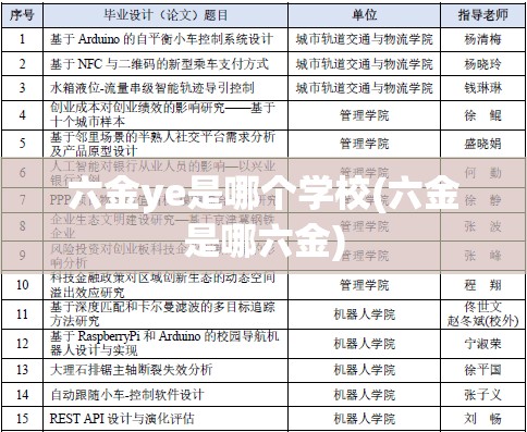六金ye是哪个学校(六金是哪六金) 六金ye是哪个学校(六金是哪六金)