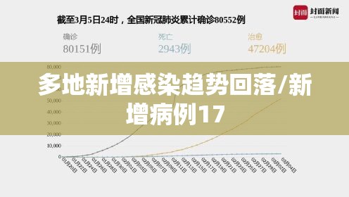 多地新增感染趋势回落/新增病例17 多地新增感染趋势回落/新增病例17