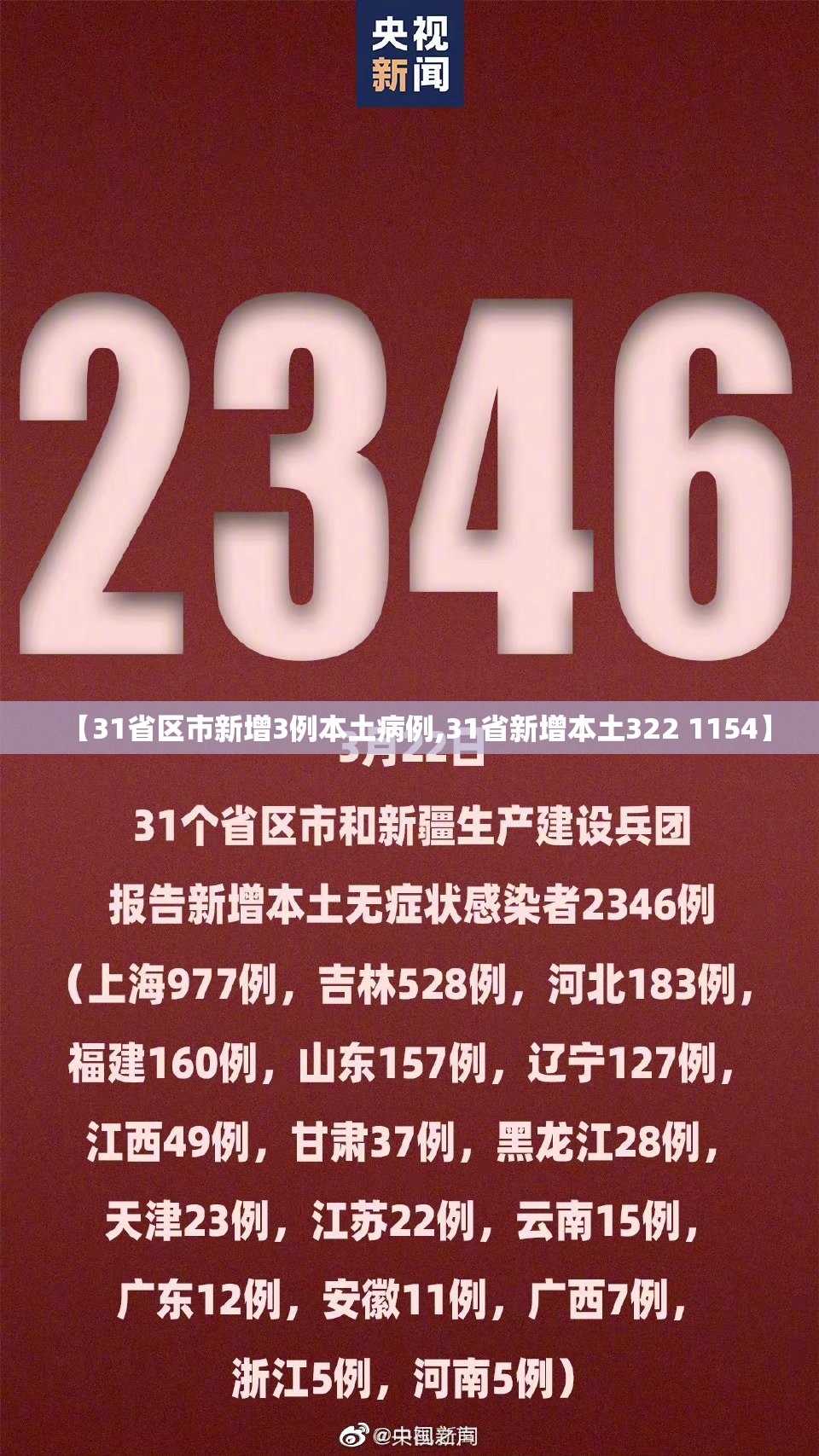 【31省区市新增3例本土病例,31省新增本土322 1154】 【31省区市新增3例本土病例,31省新增本土322 1154】
