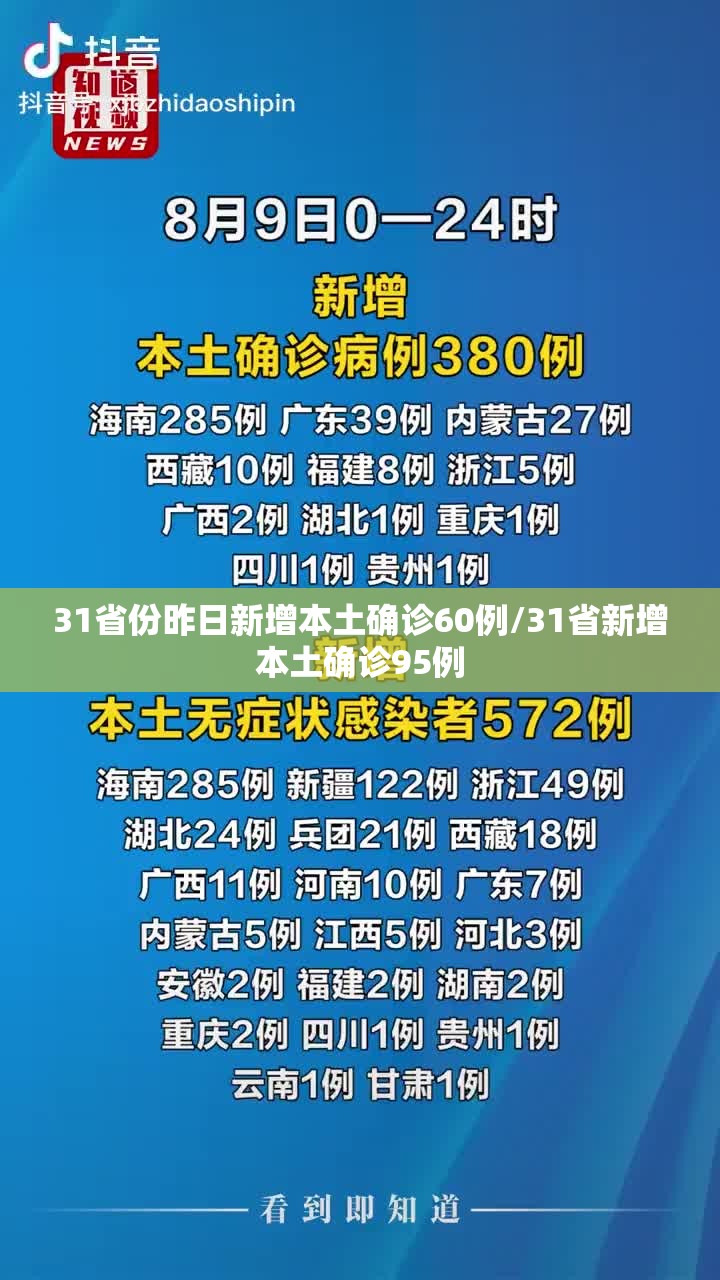 31省份昨日新增本土确诊60例/31省新增本土确诊95例 31省份昨日新增本土确诊60例/31省新增本土确诊95例